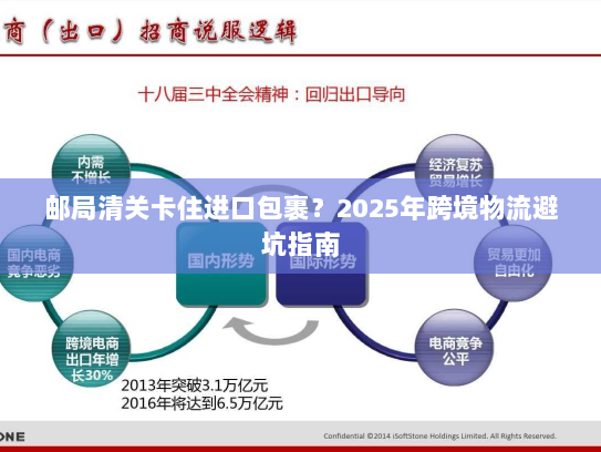 邮局清关卡住进口包裹?2025年跨境物流避坑指南 邮局清关卡住进口包裹?2025年跨境物流避坑指南