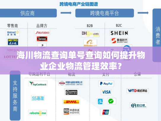海川物流查询单号查询如何提升物业企业物流管理效率？