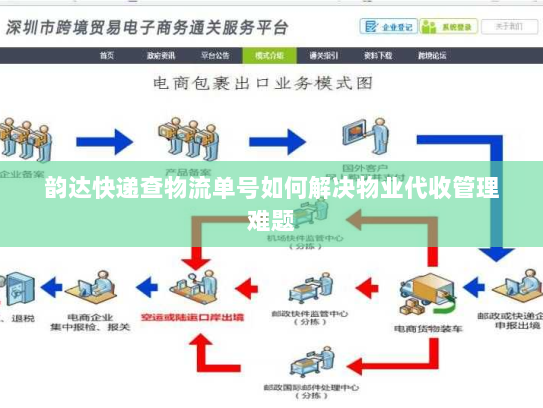 韵达快递查物流单号如何解决物业代收管理难题