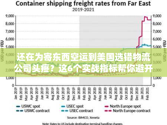 还在为寄东西空运到美国选错物流公司头疼？这6个实战指标帮你避开大坑