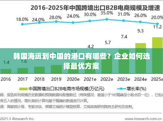 韩国海运到中国的港口有哪些？企业如何选择最优方案