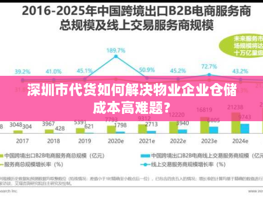 深圳市代货如何解决物业企业仓储成本高难题? 深圳市代货如何解决物业企业仓储成本高难题?