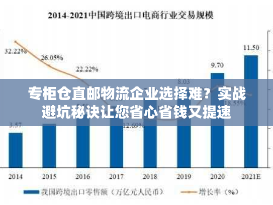 专柜仓直邮物流企业选择难？实战避坑秘诀让您省心省钱又提速