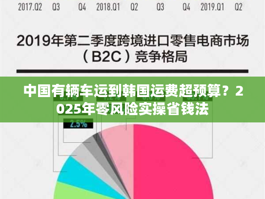中国有辆车运到韩国运费超预算？2025年零风险实操省钱法