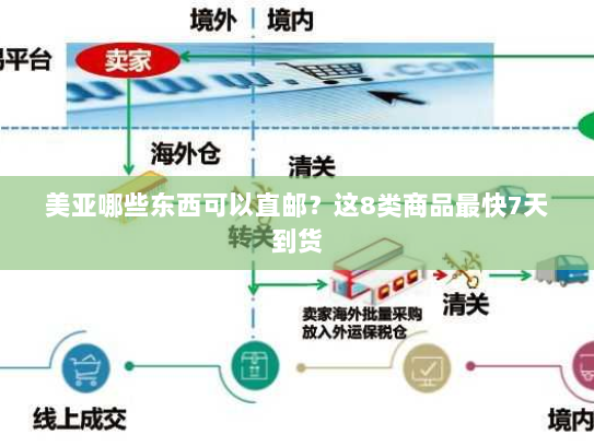 美亚哪些东西可以直邮?这8类商品最快7天到货 美亚哪些东西可以直邮?这8类商品最快7天到货