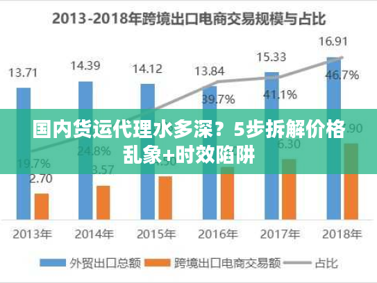 国内货运代理水多深？5步拆解价格乱象+时效陷阱