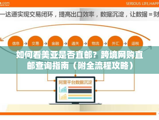 如何看美亚是否直邮?跨境网购直邮查询指南(附全流程攻略) 如何看美亚是否直邮?跨境网购直邮查询指南(附全流程攻略)