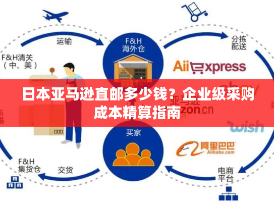 日本亚马逊直邮多少钱？企业级采购成本精算指南