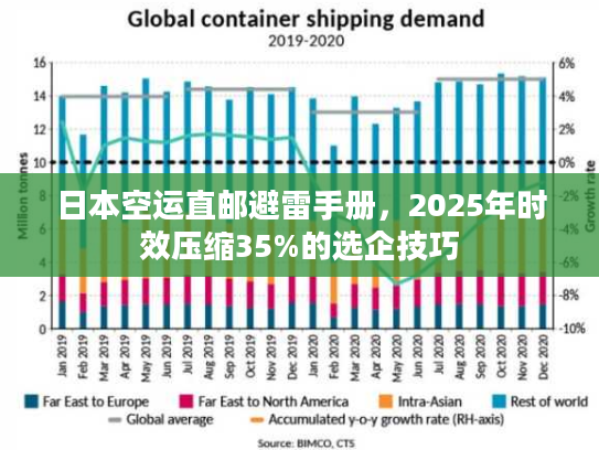 日本空运直邮避雷手册,2025年时效压缩35%的选企技巧 日本空运直邮避雷手册,2025年时效压缩35%的选企技巧