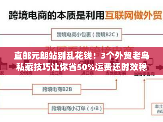 直邮元朗站别乱花钱！3个外贸老鸟私藏技巧让你省50%运费还时效稳