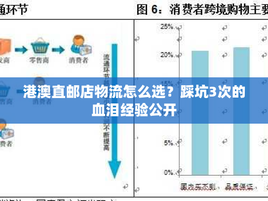 港澳直邮店物流怎么选？踩坑3次的血泪经验公开