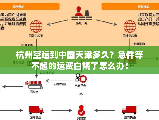 杭州空运到中国天津多久？急件等不起的运费白烧了怎么办！