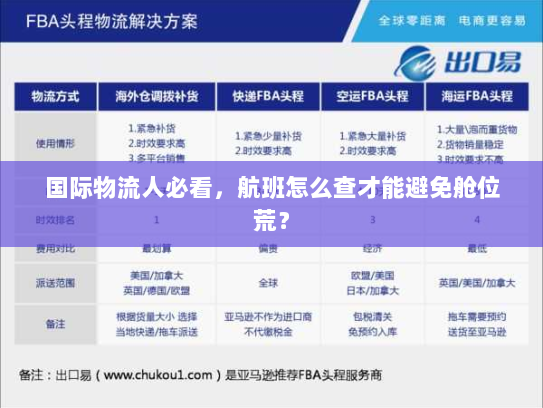 国际物流人必看，航班怎么查才能避免舱位荒？
