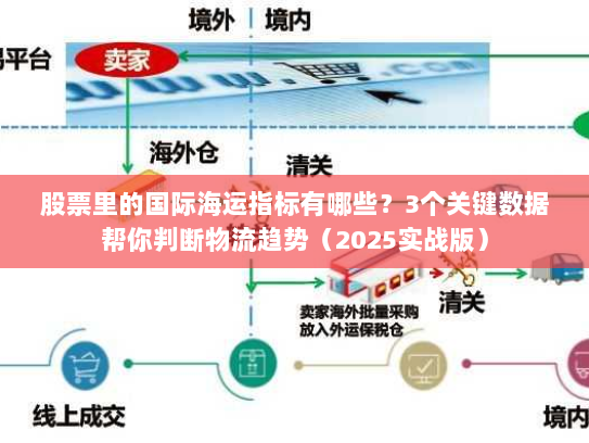 股票里的国际海运指标有哪些?3个关键数据帮你判断物流趋势(2025实战版) 股票里的国际海运指标有哪些?3个关键数据帮你判断物流趋势(2025实战版)