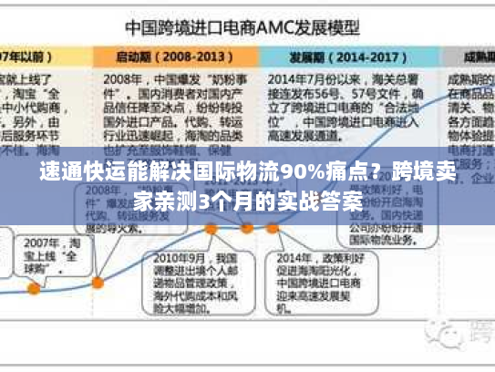 速通快运能解决国际物流90%痛点？跨境卖家亲测3个月的实战答案