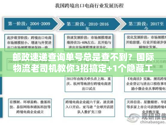邮政速递查询单号总是查不到?国际物流老司机教你3招搞定+1个隐藏工具 邮政速递查询单号总是查不到?国际物流老司机教你3招搞定+1个隐藏工具