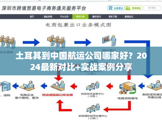 土耳其到中国航运公司哪家好?2024最新对比+实战案例分享 土耳其到中国航运公司哪家好?2024最新对比+实战案例分享