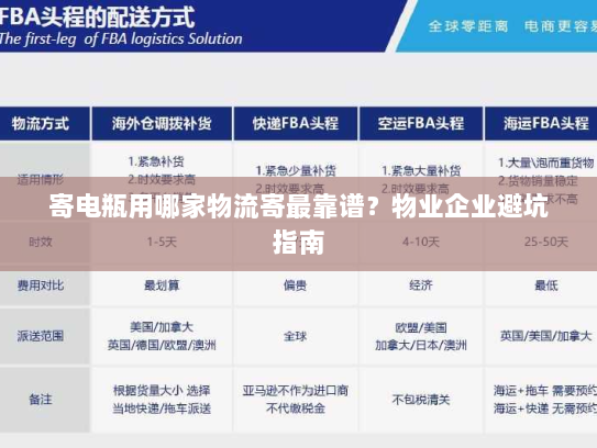 寄电瓶用哪家物流寄最靠谱？物业企业避坑指南
