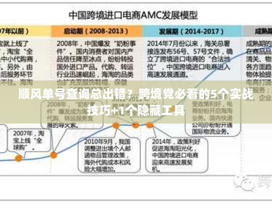 顺风单号查询总出错？跨境党必看的5个实战技巧+1个隐藏工具
