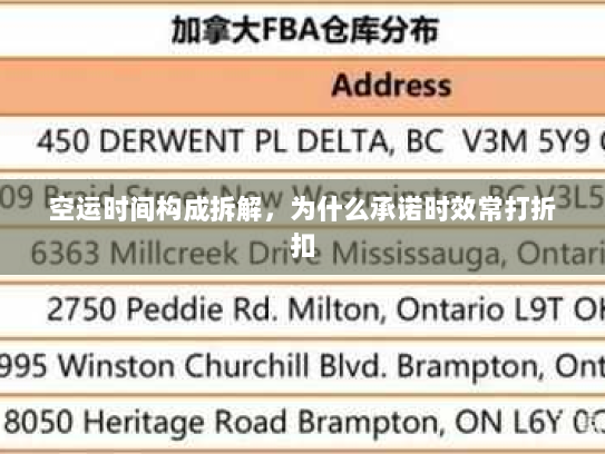 空运时间构成拆解，为什么承诺时效常打折扣