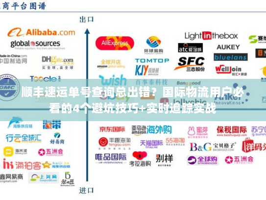 顺丰速运单号查询总出错？国际物流用户必看的4个避坑技巧+实时追踪实战