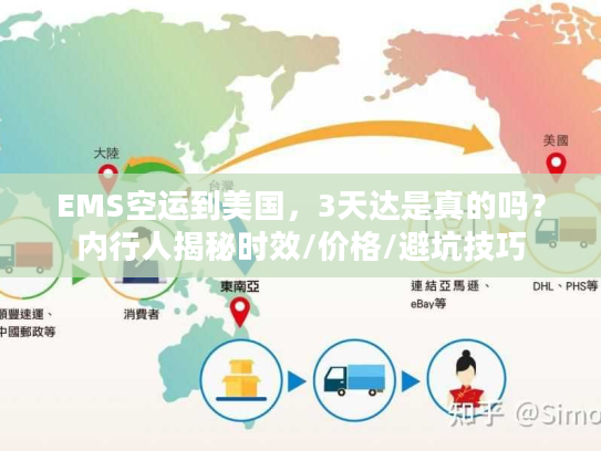 EMS空运到美国，3天达是真的吗？内行人揭秘时效/价格/避坑技巧