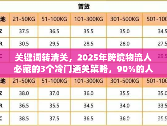 关键词转清关，2025年跨境物流人必藏的3个冷门通关策略，90%的人都错了？
