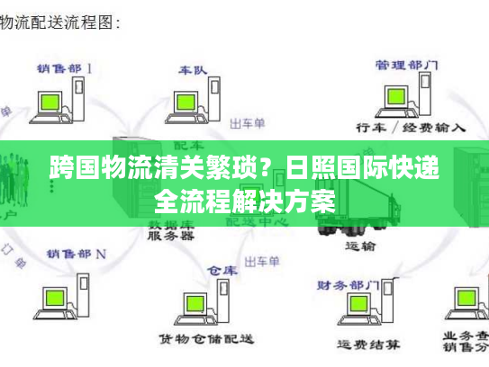 跨国物流清关繁琐?日照国际快递全流程解决方案 跨国物流清关繁琐?日照国际快递全流程解决方案