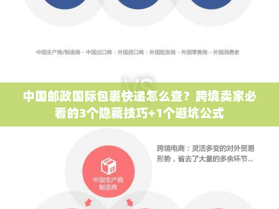 中国邮政国际包裹快递怎么查？跨境卖家必看的3个隐藏技巧+1个避坑公式