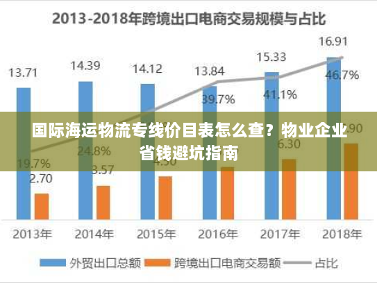 国际海运物流专线价目表怎么查？物业企业省钱避坑指南