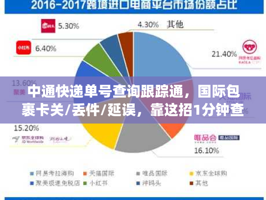 中通快递单号查询跟踪通，国际包裹卡关/丢件/延误，靠这招1分钟查明白？