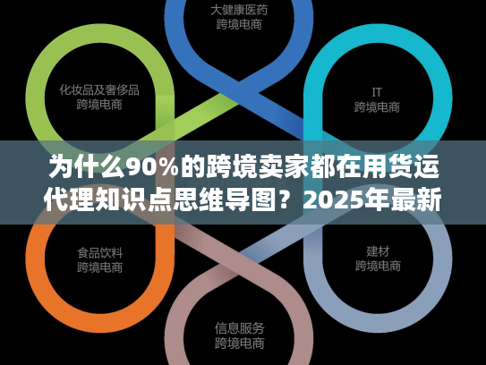 为什么90%的跨境卖家都在用货运代理知识点思维导图？2025年最新实操版