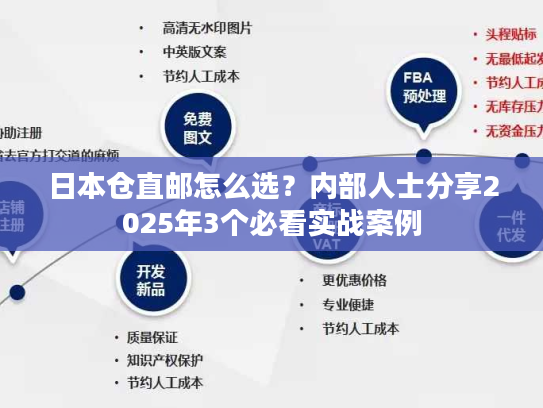 日本仓直邮怎么选？内部人士分享2025年3个必看实战案例