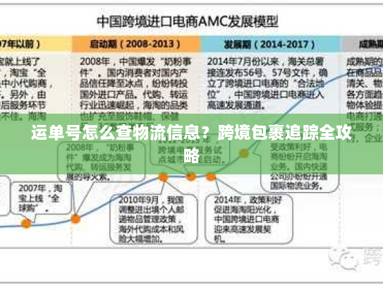 运单号怎么查物流信息?跨境包裹追踪全攻略 运单号怎么查物流信息?跨境包裹追踪全攻略