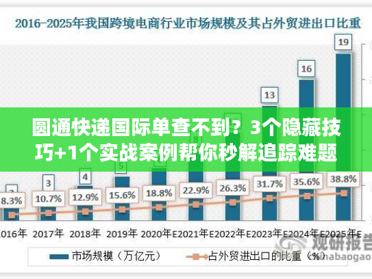圆通快递国际单查不到?3个隐藏技巧+1个实战案例帮你秒解追踪难题 圆通快递国际单查不到?3个隐藏技巧+1个实战案例帮你秒解追踪难题