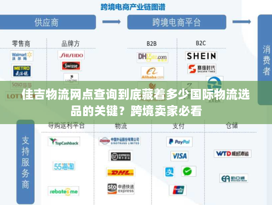 佳吉物流网点查询到底藏着多少国际物流选品的关键？跨境卖家必看