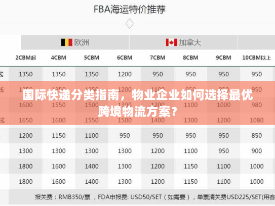 国际快递分类指南,物业企业如何选择最优跨境物流方案? 国际快递分类指南,物业企业如何选择最优跨境物流方案?