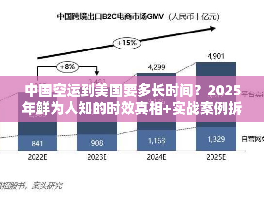 中国空运到美国要多长时间？2025年鲜为人知的时效真相+实战案例拆解