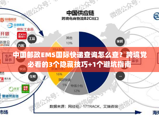 中国邮政EMS国际快递查询怎么查？跨境党必看的3个隐藏技巧+1个避坑指南