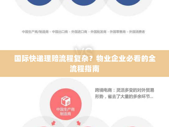 国际快递理赔流程复杂？物业企业必看的全流程指南