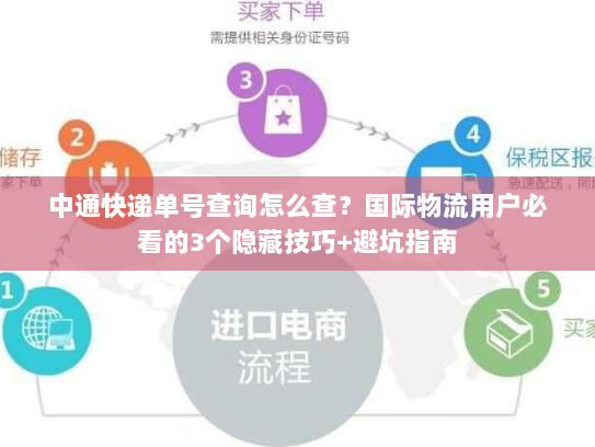 中通快递单号查询怎么查？国际物流用户必看的3个隐藏技巧+避坑指南