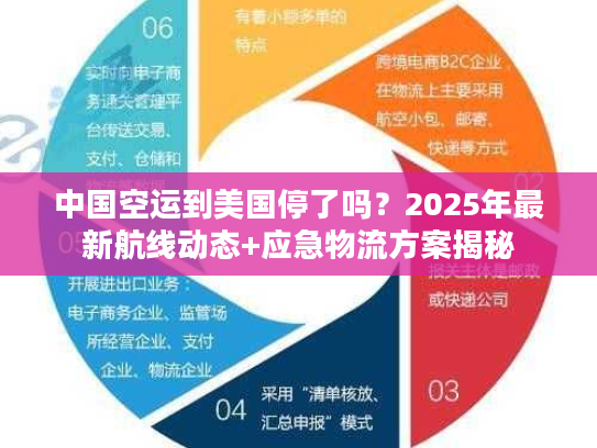 中国空运到美国停了吗？2025年最新航线动态+应急物流方案揭秘