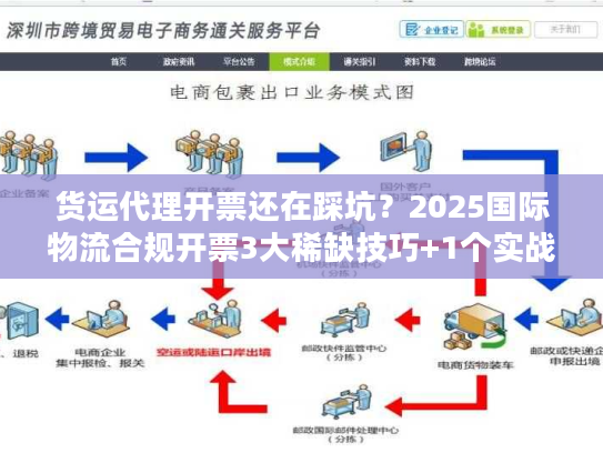 货运代理开票还在踩坑？2025国际物流合规开票3大稀缺技巧+1个实战案例