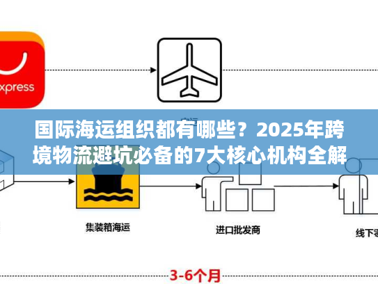 国际海运组织都有哪些?2025年跨境物流避坑必备的7大核心机构全解析 国际海运组织都有哪些?2025年跨境物流避坑必备的7大核心机构全解析