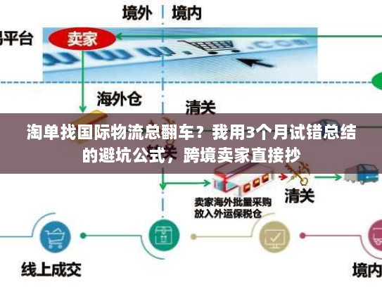 淘单找国际物流总翻车？我用3个月试错总结的避坑公式，跨境卖家直接抄