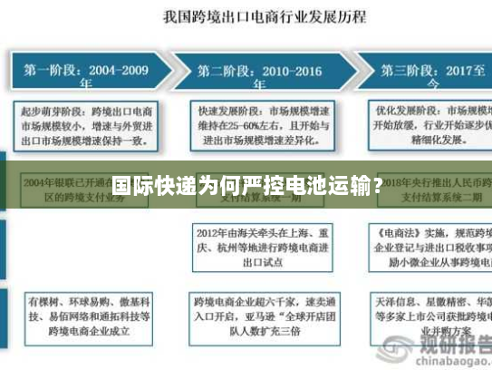 国际快递为何严控电池运输? 国际快递为何严控电池运输?