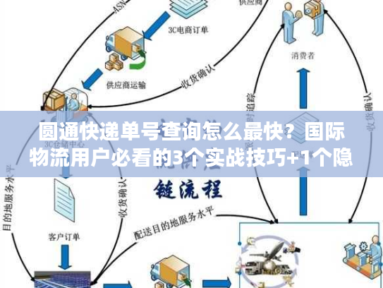 圆通快递单号查询怎么最快？国际物流用户必看的3个实战技巧+1个隐藏工具