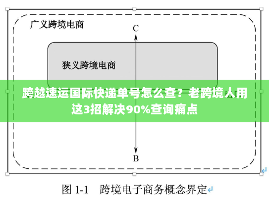 跨越速运国际快递单号怎么查？老跨境人用这3招解决90%查询痛点