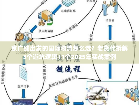 京广线出发的国际物流怎么选？老货代拆解3个避坑逻辑+1个2025年实战案例