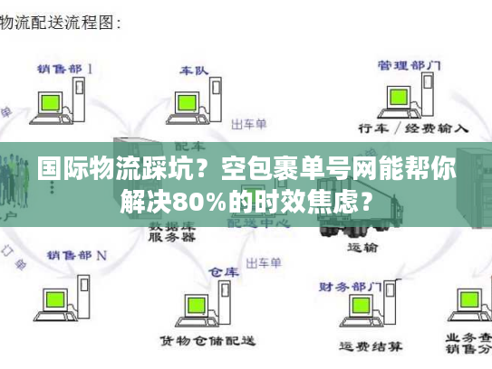 国际物流踩坑?空包裹单号网能帮你解决80%的时效焦虑? 国际物流踩坑?空包裹单号网能帮你解决80%的时效焦虑?